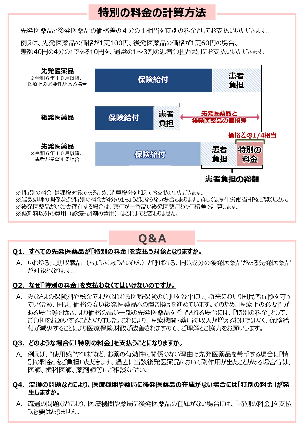 医薬品の自己負担の新たな仕組み